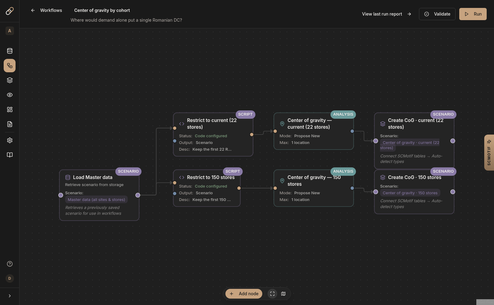 SCMotif workflow designer showing the center of gravity analysis workflow per store cohort: load scenario, restrict to cohort, center of gravity, create scenario