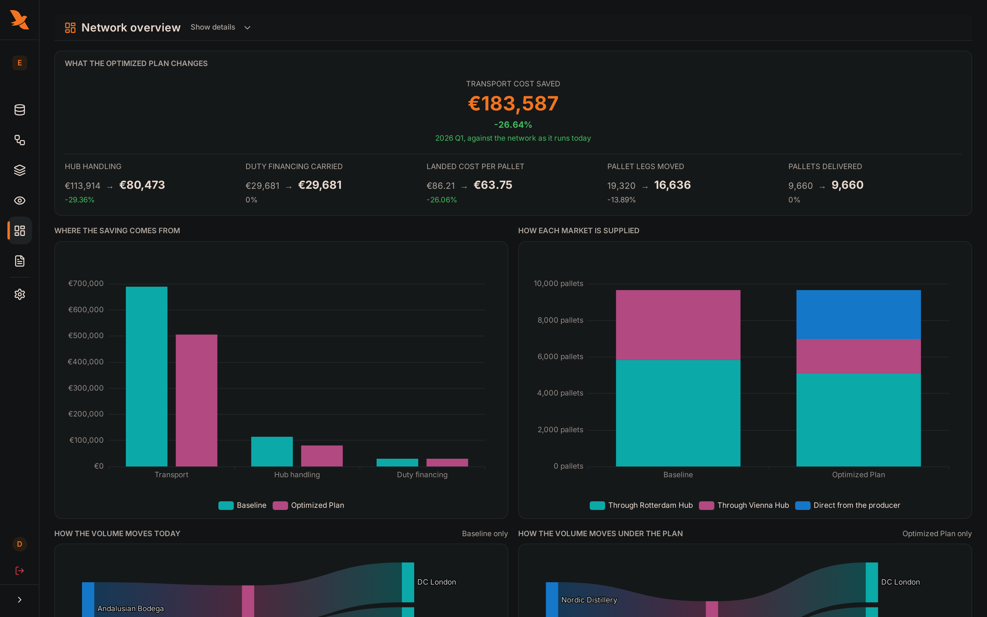 The demo project dashboard compares the baseline and optimized plan.